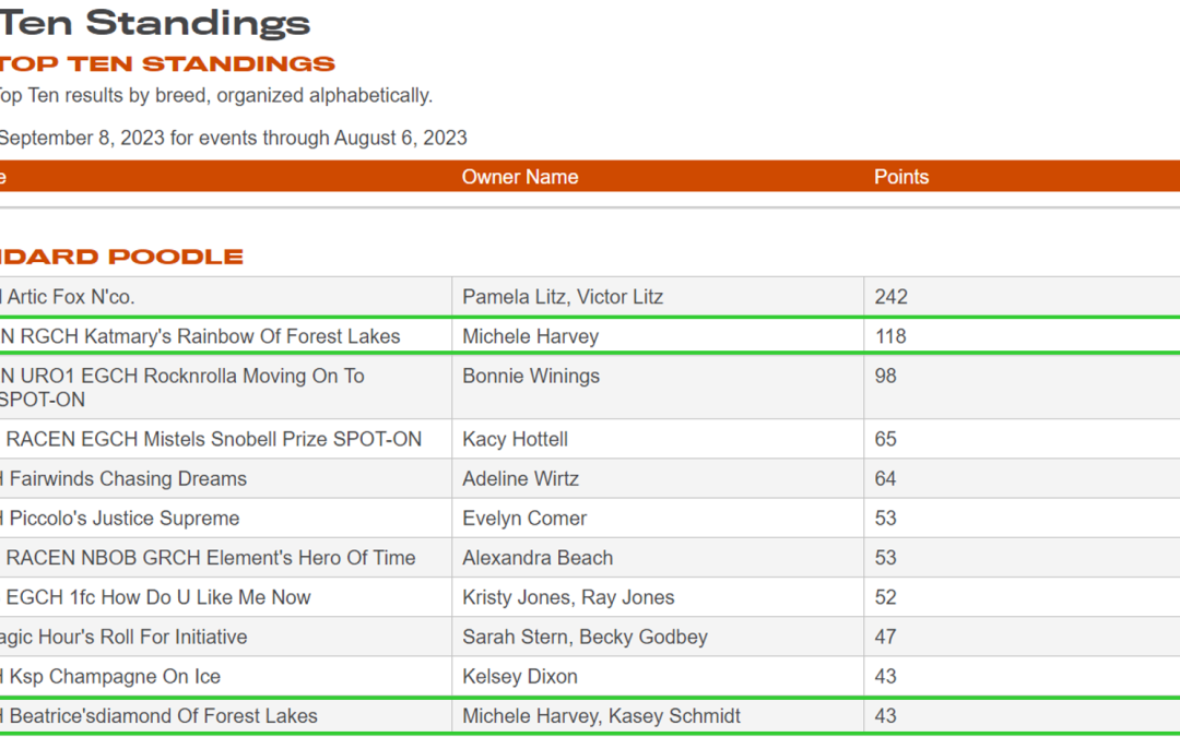 Two of our Lovely Forest Lakes Girls are on the Top Ten List!