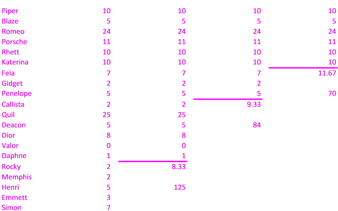 Title Acronyms 1, 2, 3 – avoid the confusion